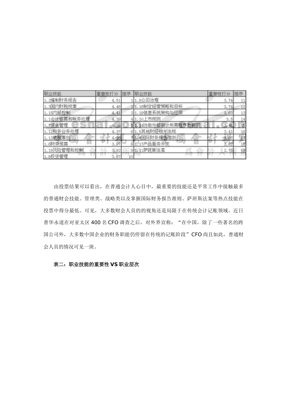 财会人员需要哪些技能_第2页