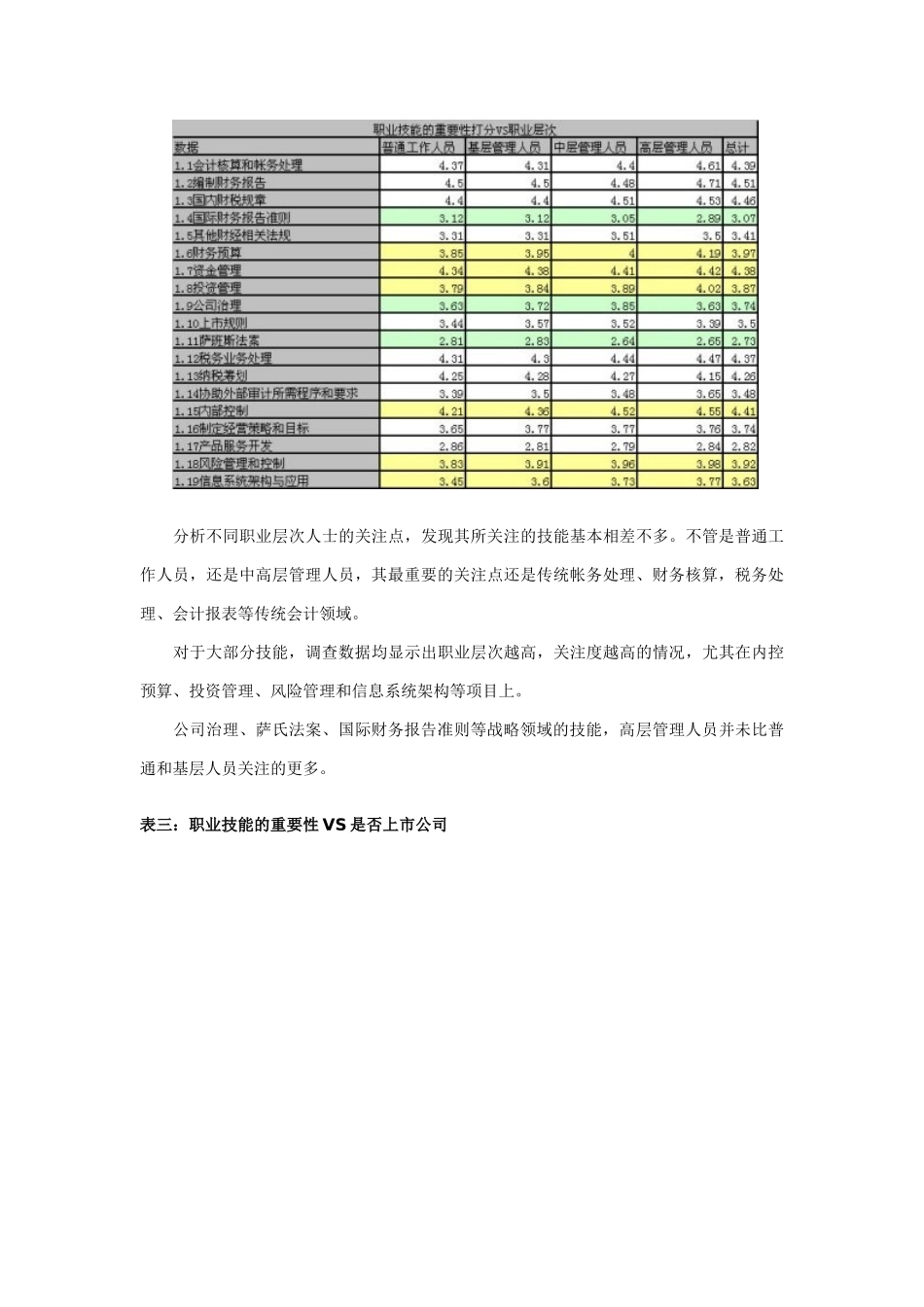 财会人员需要哪些技能_第3页