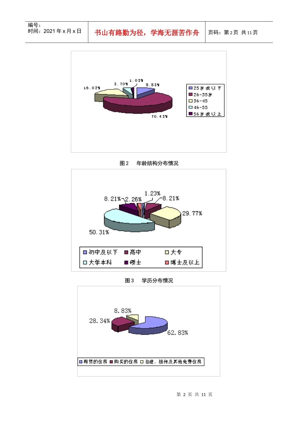 深圳住房价格与住房消费调查报告_第2页