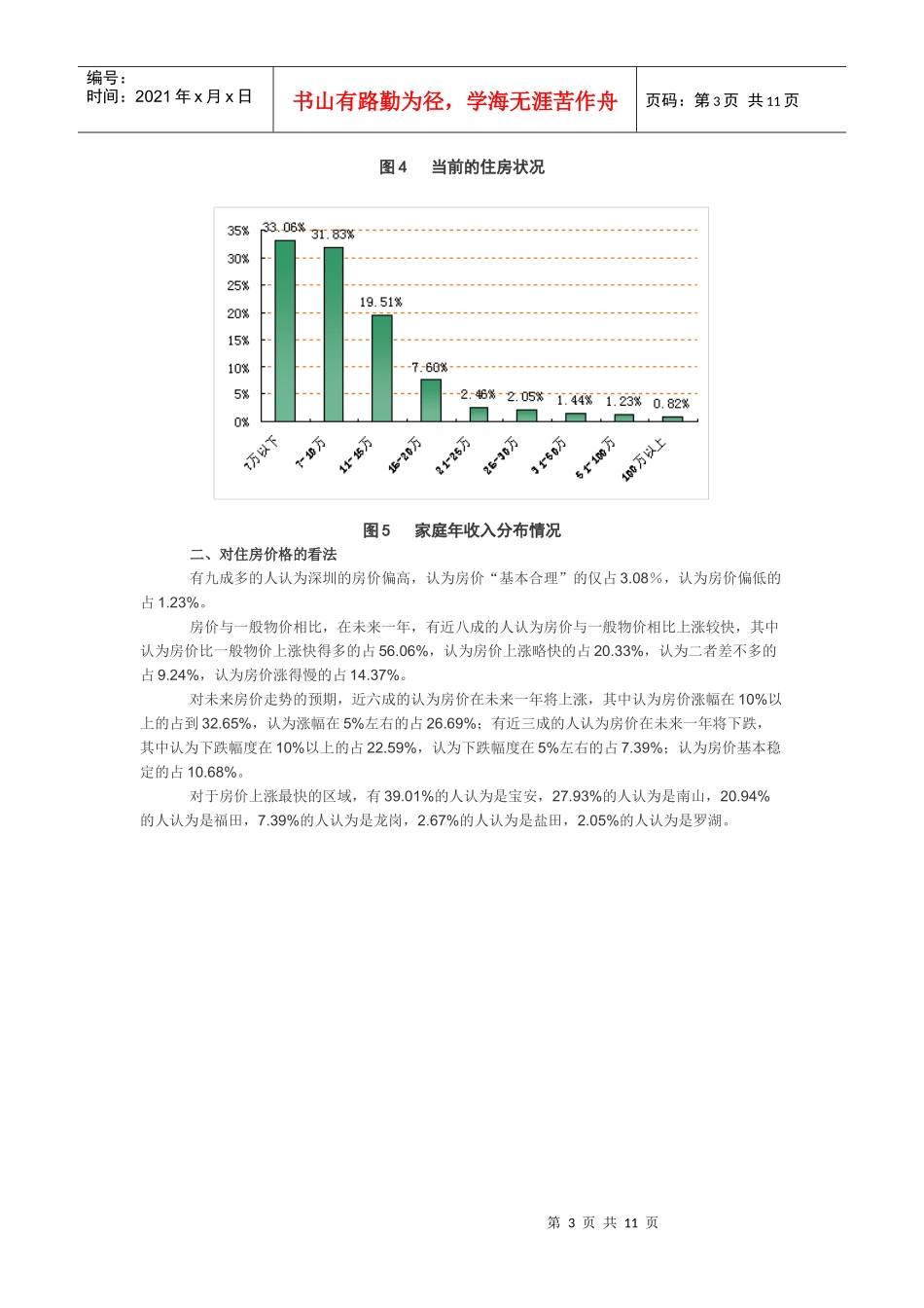 深圳住房价格与住房消费调查报告_第3页