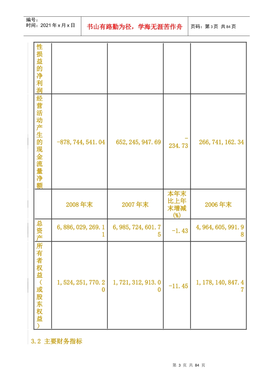 浙江某房地产集团某某年年度报告_第3页