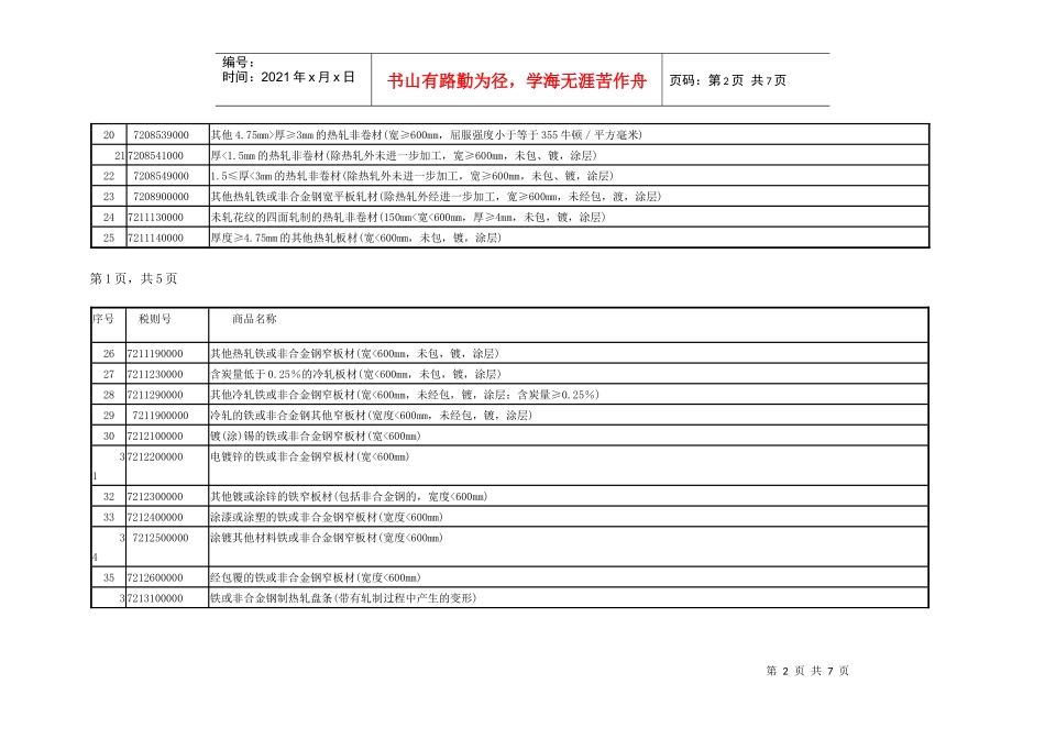 海关特殊监管区内生产企业国内采购入区退税原材料清单_第2页