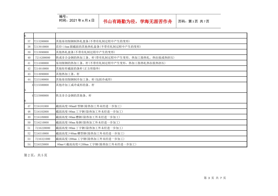 海关特殊监管区内生产企业国内采购入区退税原材料清单_第3页