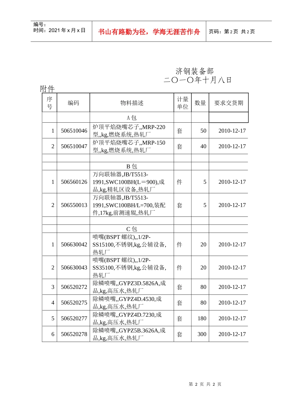 济钢热轧厂日常维护用炉顶平焰烧嘴芯子等备件招标公告_第2页