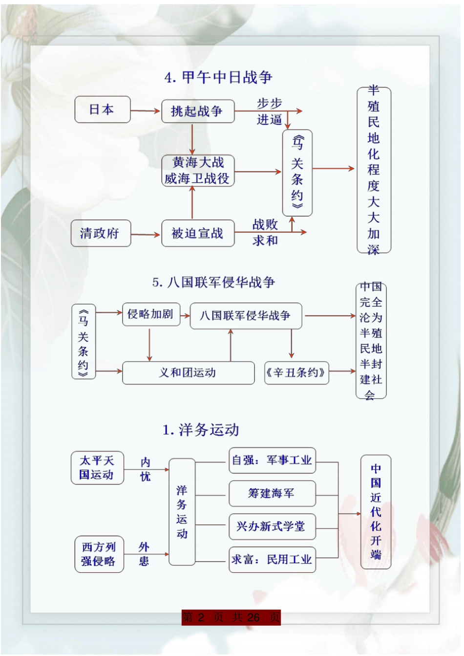 初中历史思维导图全汇总(帮助理解、方便记忆)精心整理版_第2页