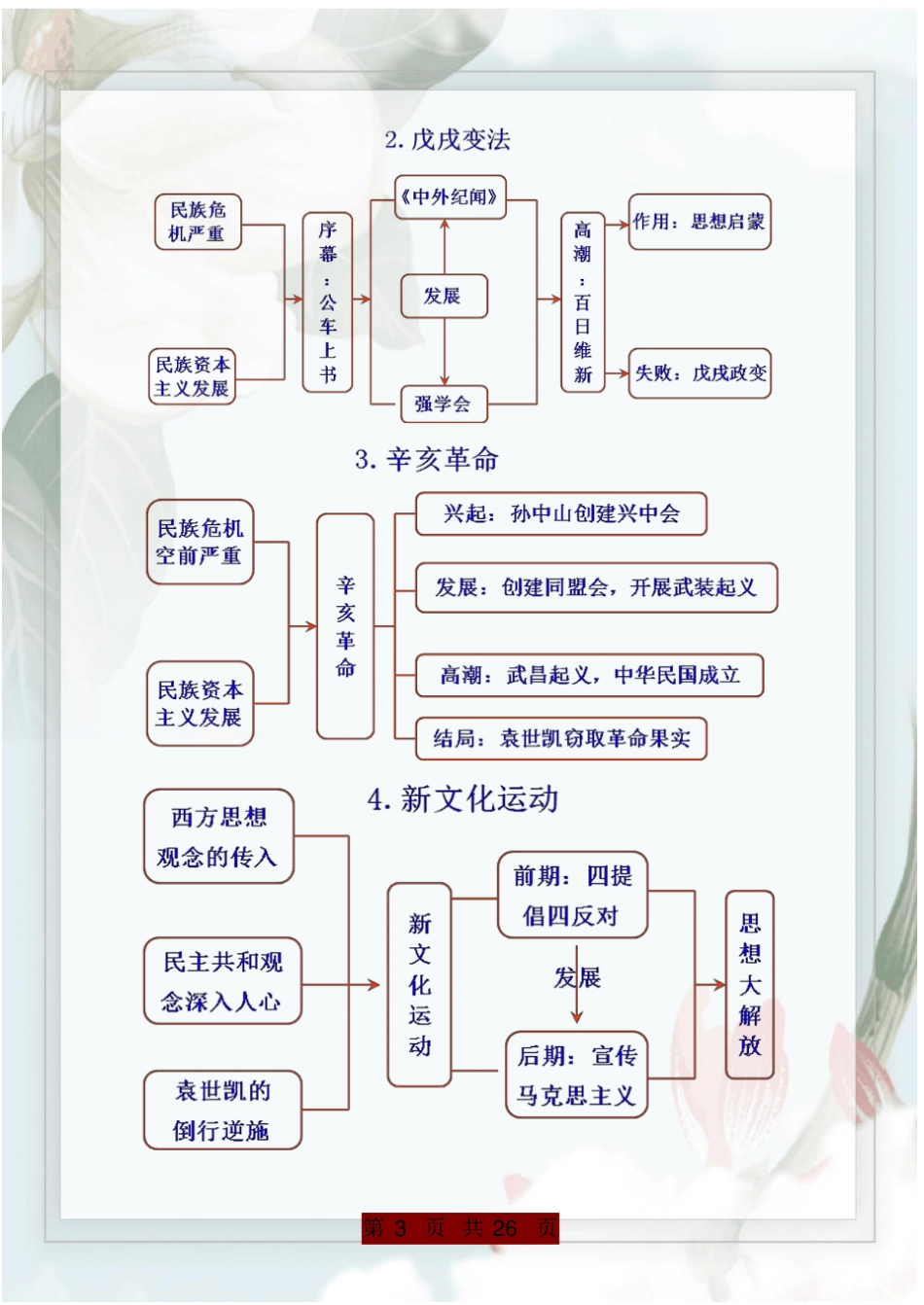 初中历史思维导图全汇总(帮助理解、方便记忆)精心整理版_第3页