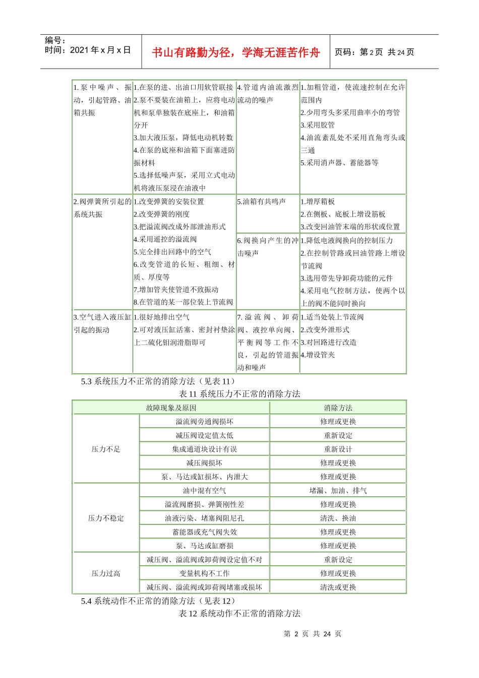 液压系统常见故障的诊断及消除_第2页