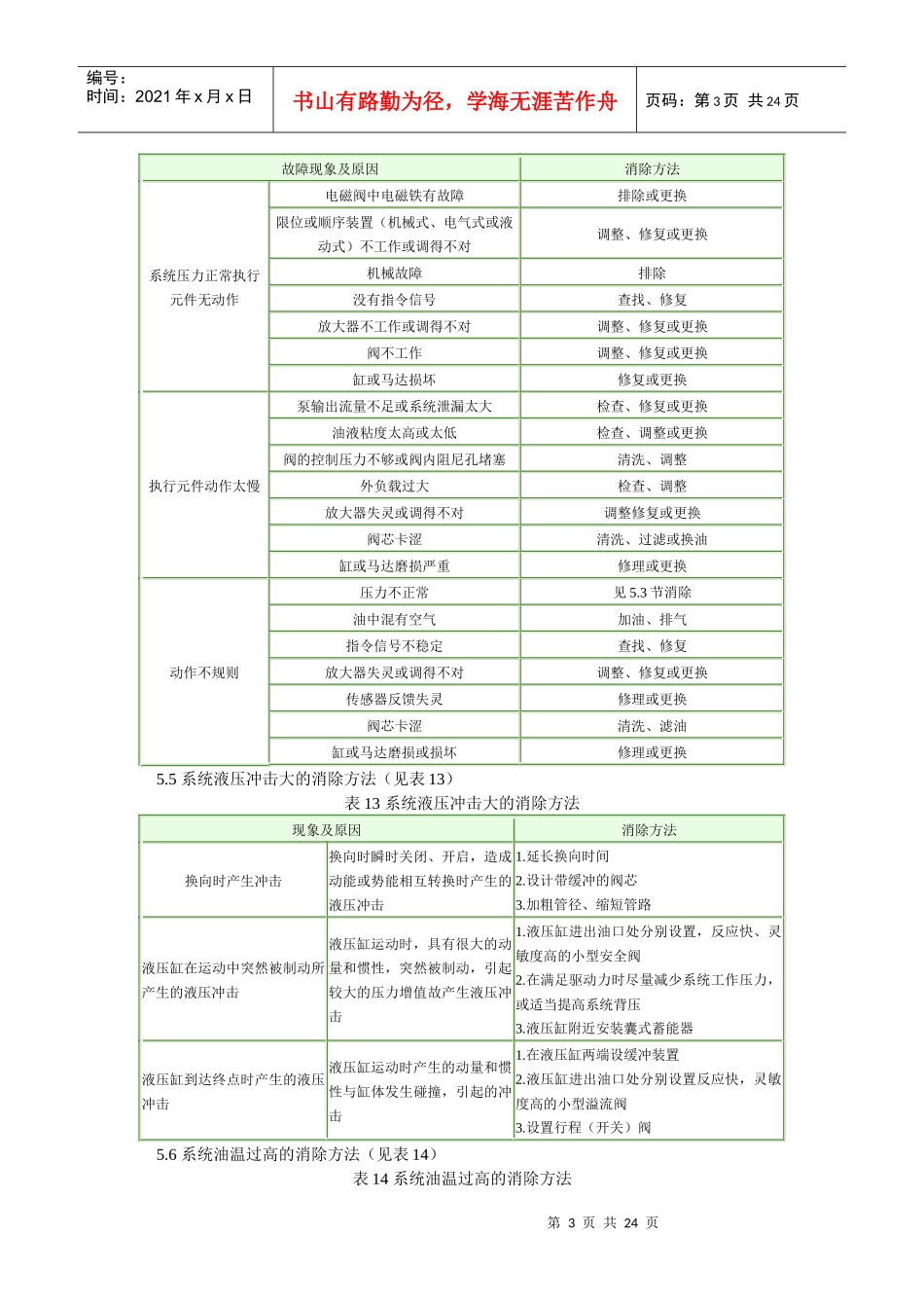 液压系统常见故障的诊断及消除_第3页