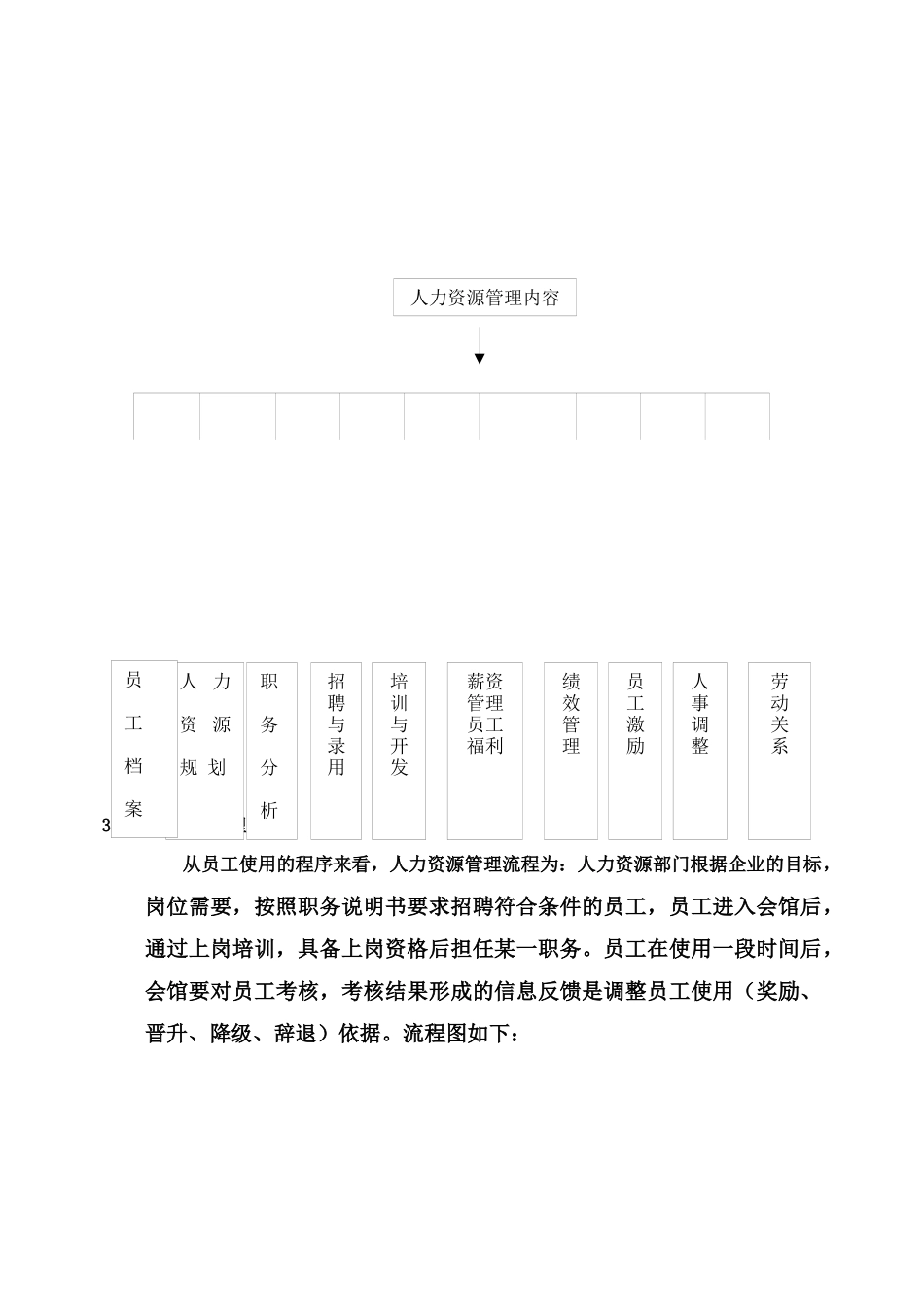 《桑拿洗浴业实战管理宝典》第30章人力部1-77页_第3页