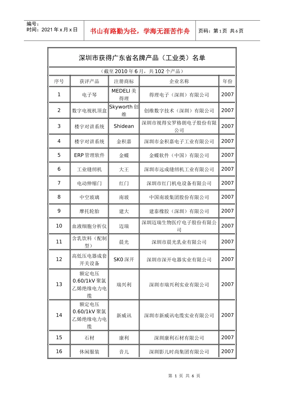 深圳市获得广东省名牌产品(截止XXXX年6月)_第1页