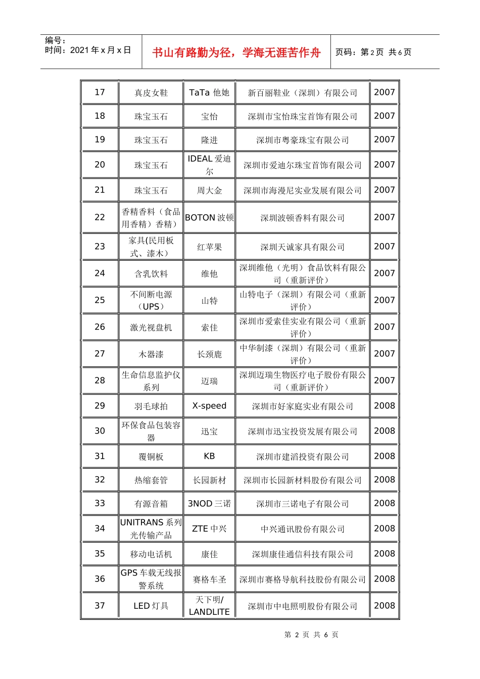 深圳市获得广东省名牌产品(截止XXXX年6月)_第2页