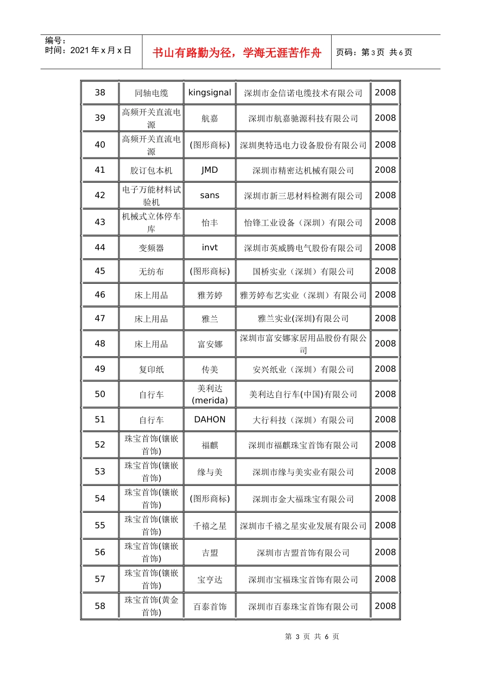 深圳市获得广东省名牌产品(截止XXXX年6月)_第3页