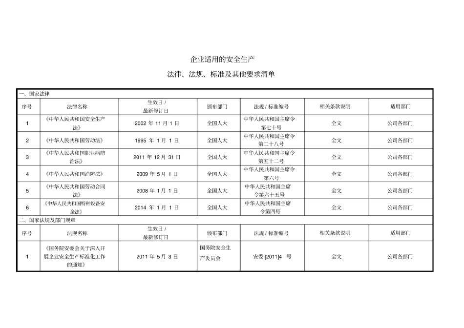 安全生产适用的法律、法规、标准及其他要求清单_第2页