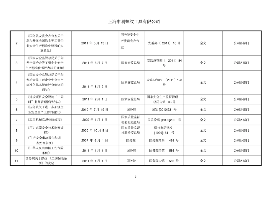 安全生产适用的法律、法规、标准及其他要求清单_第3页