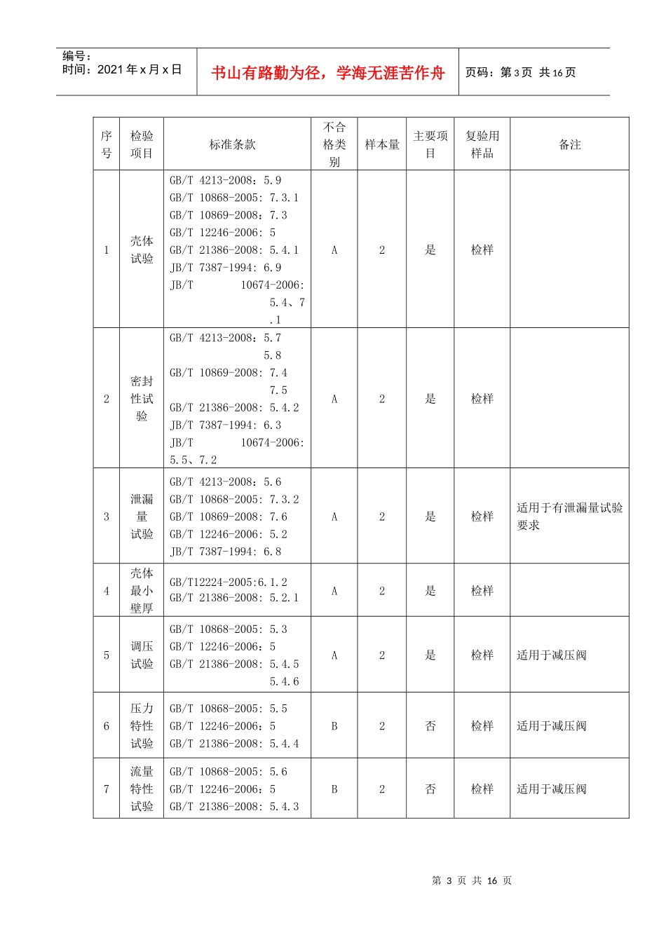 浙江省通用阀门产品质量监督检查评价规则_第3页