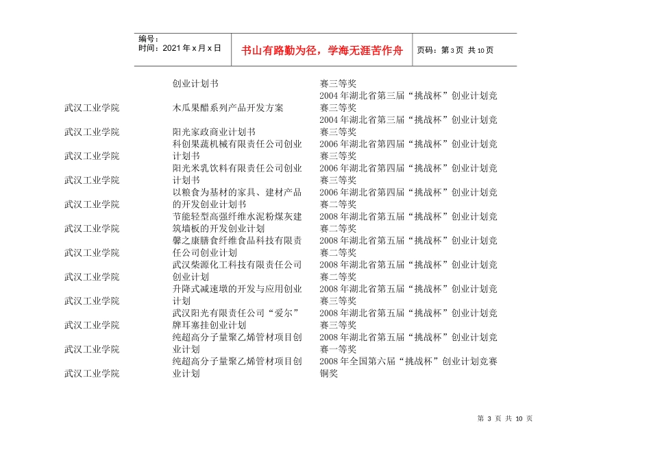 湖北省挑战杯大学生创业计划竞赛历届获奖作品回顾_第3页