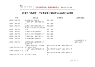 湖北省挑战杯大学生创业计划竞赛历届获奖作品回顾