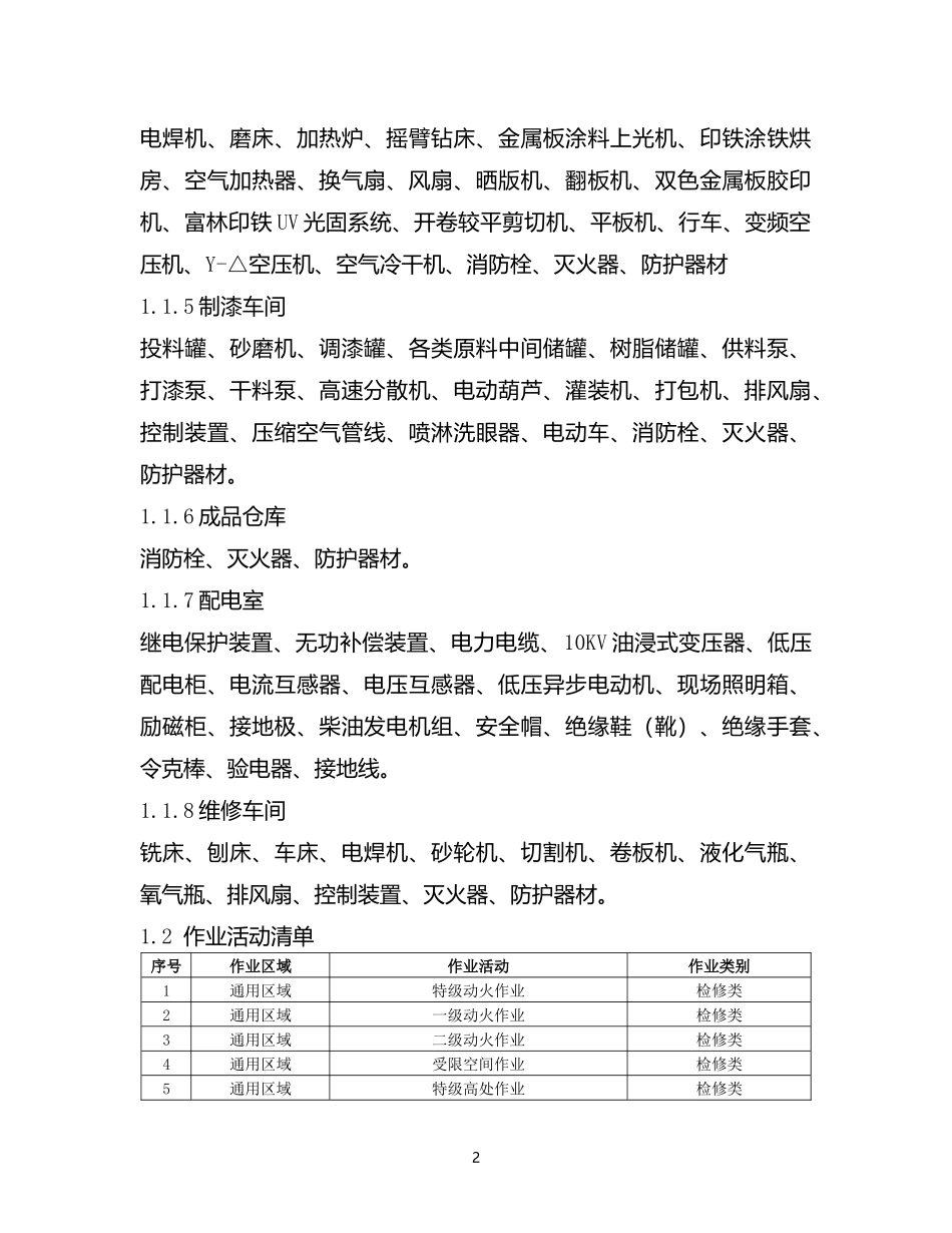涂料企业主要风险分析点_第2页