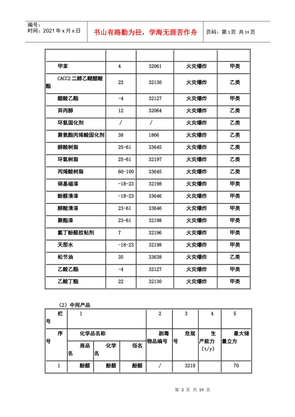 涂料生产企业风险性分析(范例)_第3页