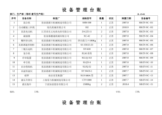 生产部设备管理台账
