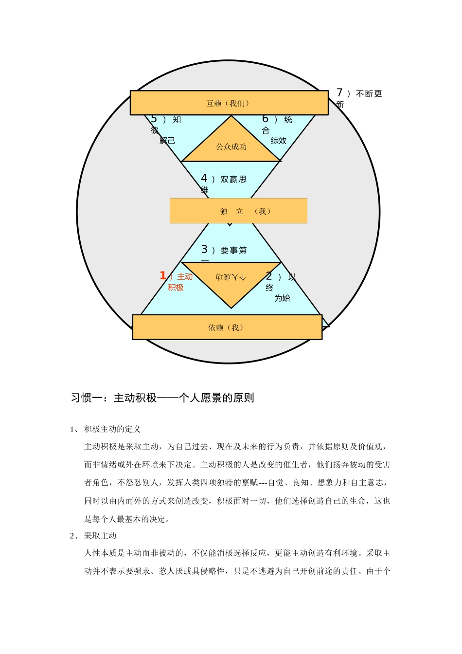 国美培训手册---成为一个高效的经理人_第2页