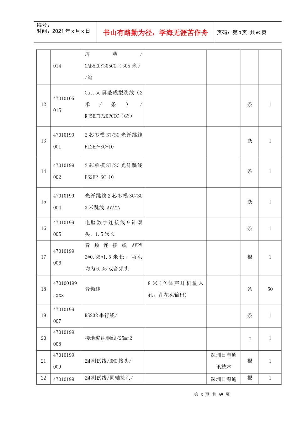 深圳地铁运营生产物资(电子电料类)招标公告_第3页