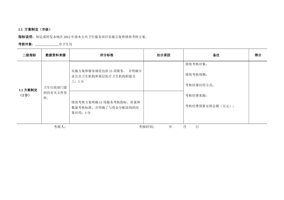 均等化绩效考核检查现场用表XXXX1107_第1页