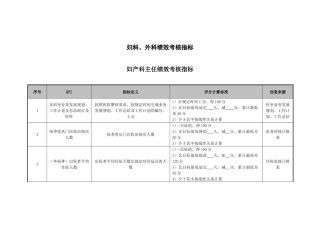 妇科、外科岗位绩效考核指标