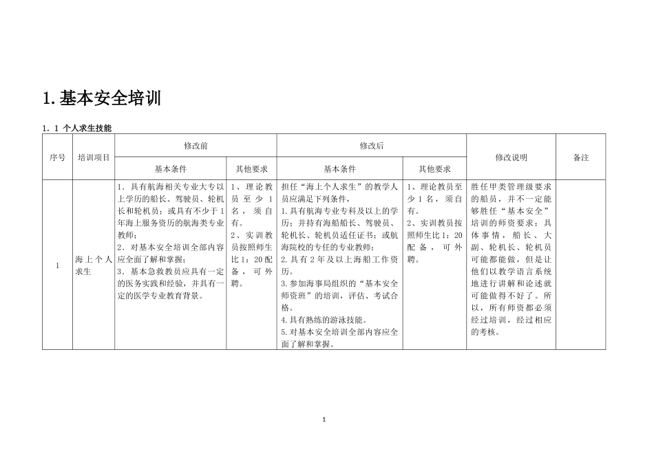 海船船员培训项目教学人员要求_第2页
