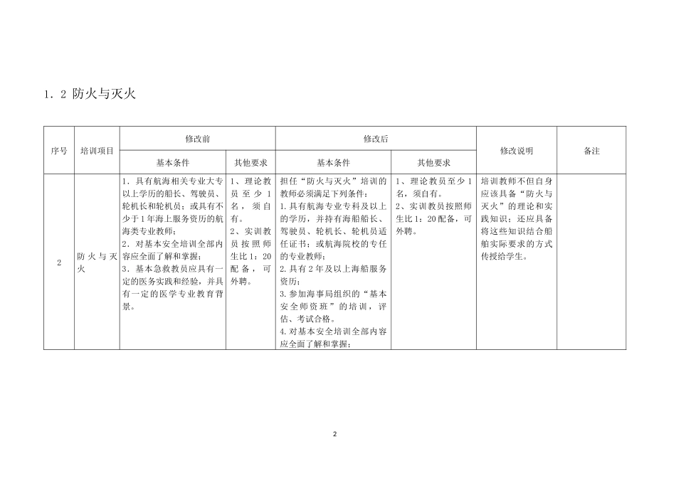 海船船员培训项目教学人员要求_第3页