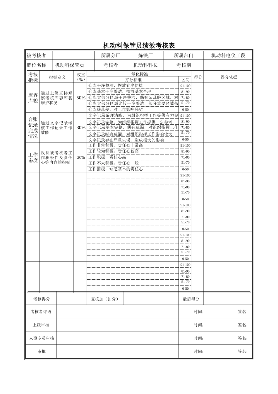 机动科保管员绩效考核_第1页