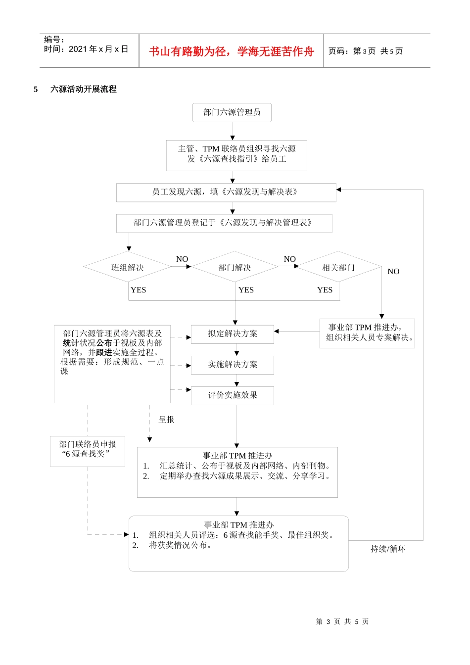 清除六源活动制度-070611_第3页