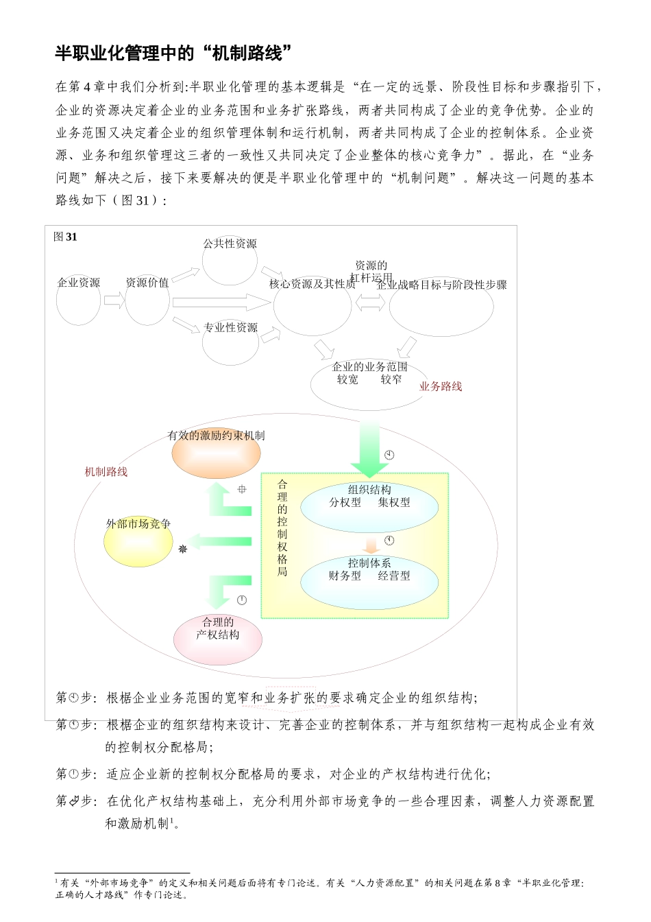 半职业化管理中的机制路线分析教材_第1页