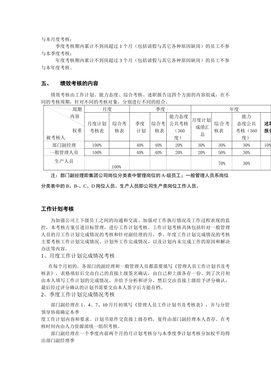 ××渔业集团公司绩效考核操作方案_第2页