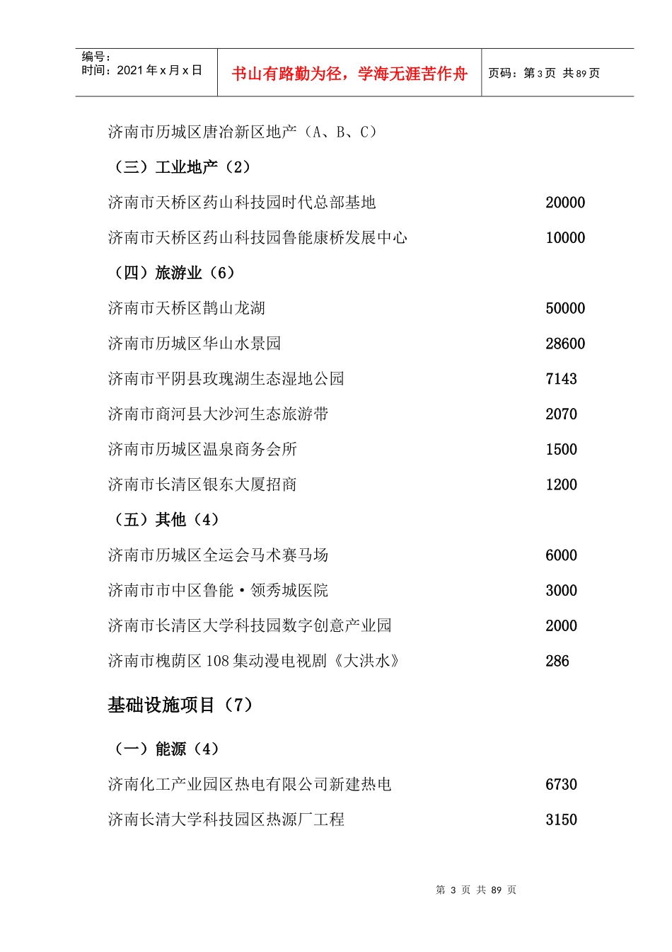 济南市对外招商项目目录_第3页