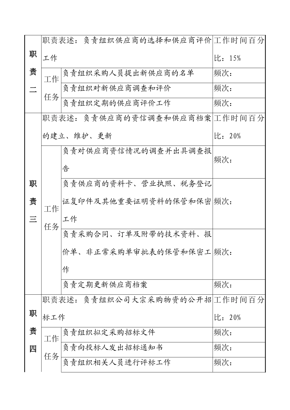 湖北新丰化纤公司采购供应部采购管理职务说明书_第2页