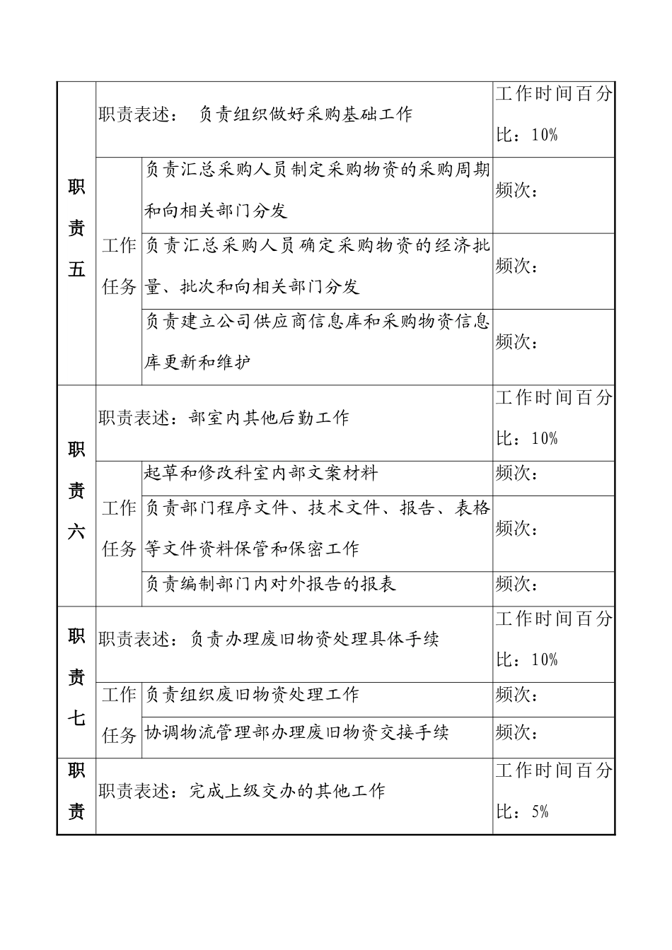 湖北新丰化纤公司采购供应部采购管理职务说明书_第3页