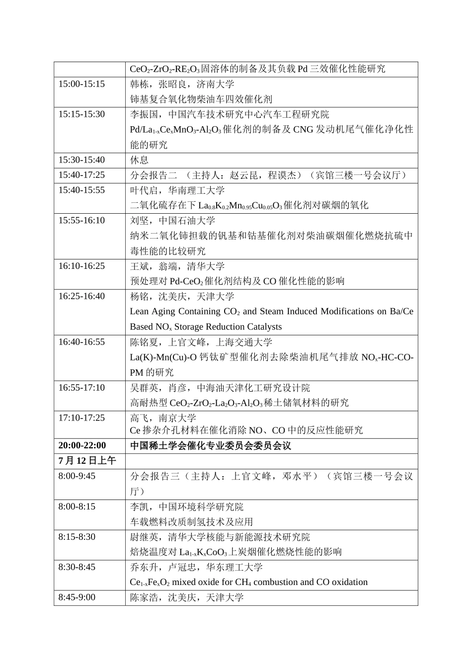 第十六届全国稀土催化学术会议日程-济南大学化学化工学院_第2页