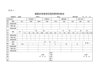 成都市事业单位岗位聘用审核表