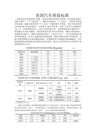 美国汽车排放标准