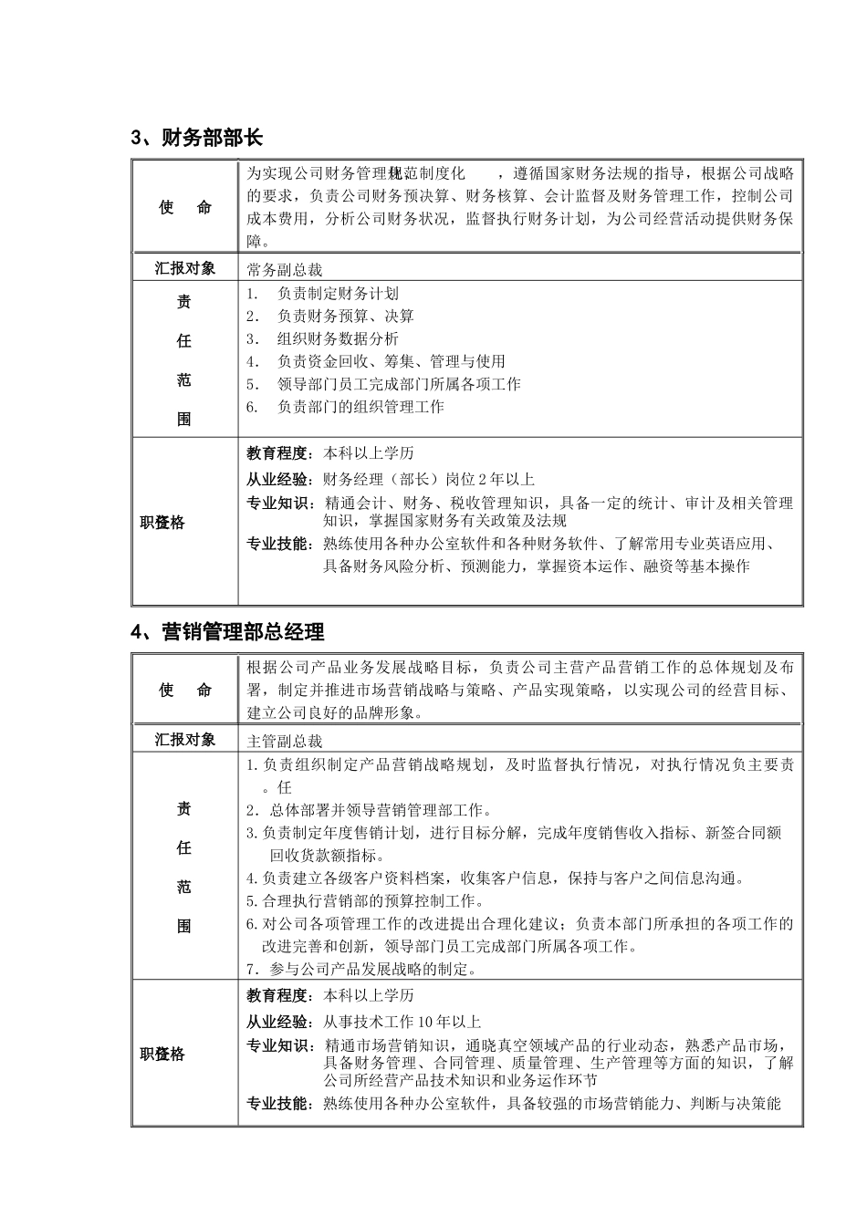 竞聘岗位及职位说明_第2页
