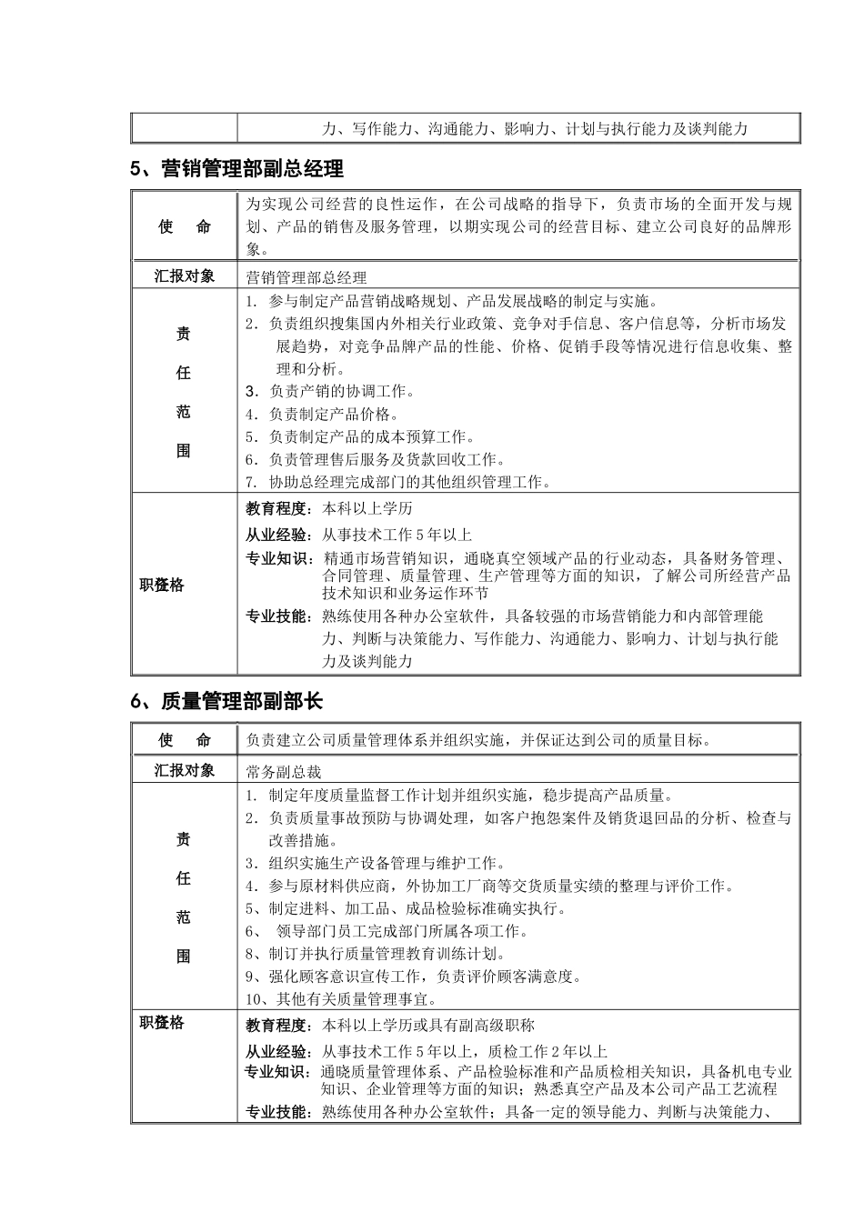 竞聘岗位及职位说明_第3页
