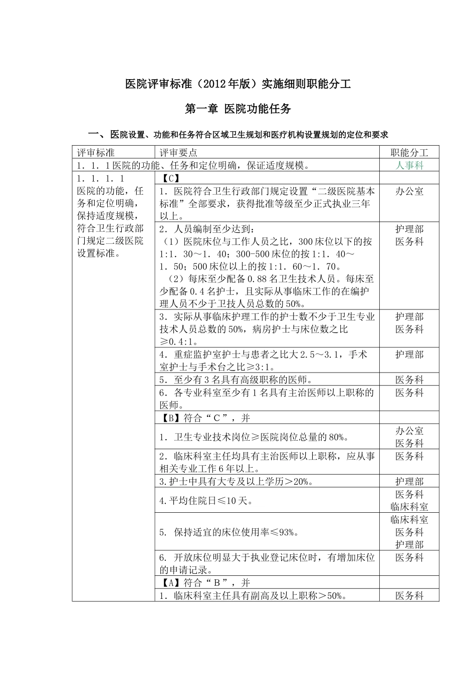 爱爱医资源-二级医院评审细则及职能分工_第1页