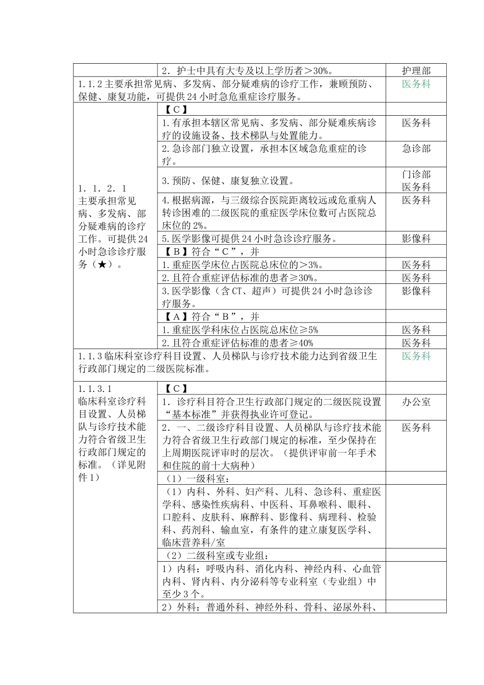 爱爱医资源-二级医院评审细则及职能分工_第2页