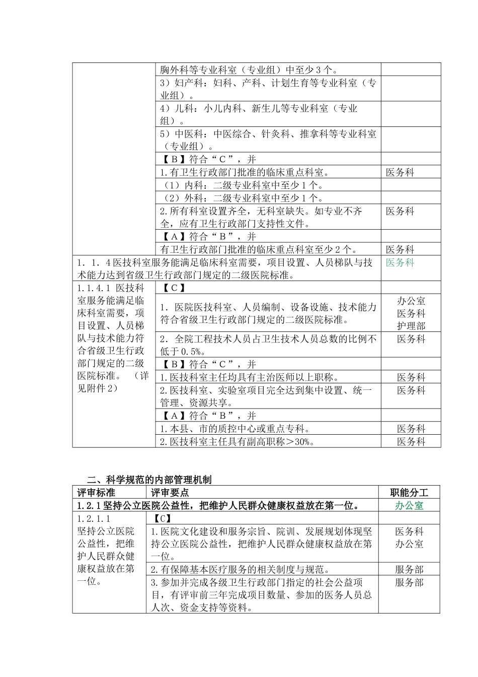 爱爱医资源-二级医院评审细则及职能分工_第3页