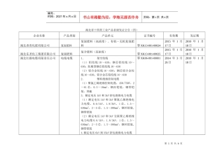 湖北省十四类工业产品省级发证公告(四)