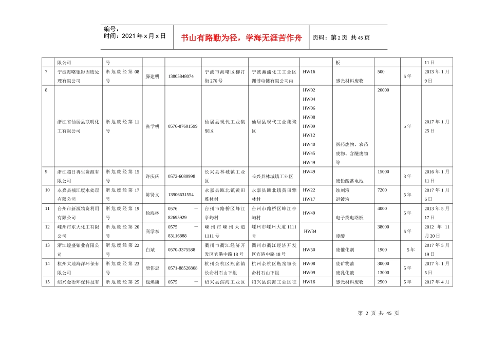 浙江省危废经营单位20171102_第2页