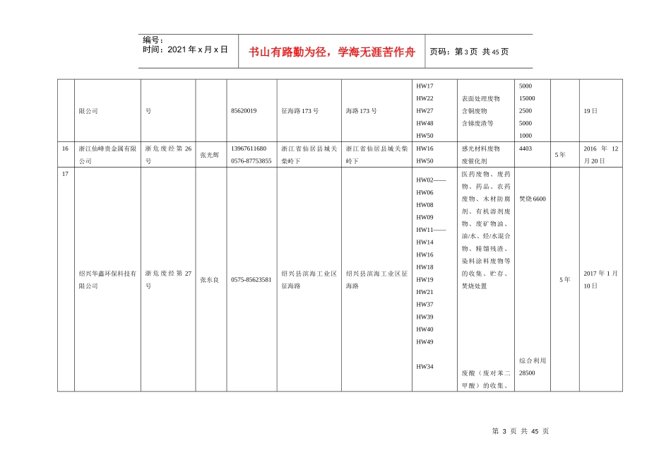 浙江省危废经营单位20171102_第3页