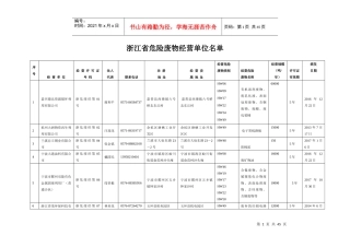 浙江省危废经营单位20171102