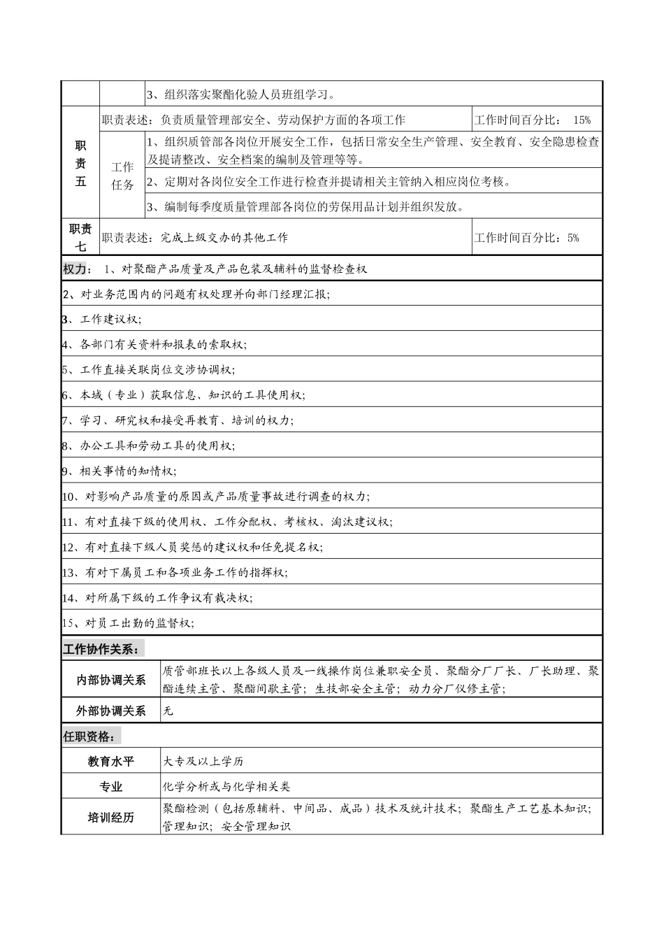 聚酯质量主管岗位说明书_第2页